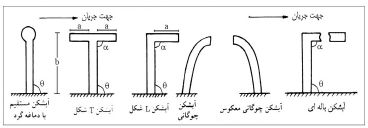 شکل (5) انواع شکل ظاهری آبشکن‌ها در پلان (نشریه 516)